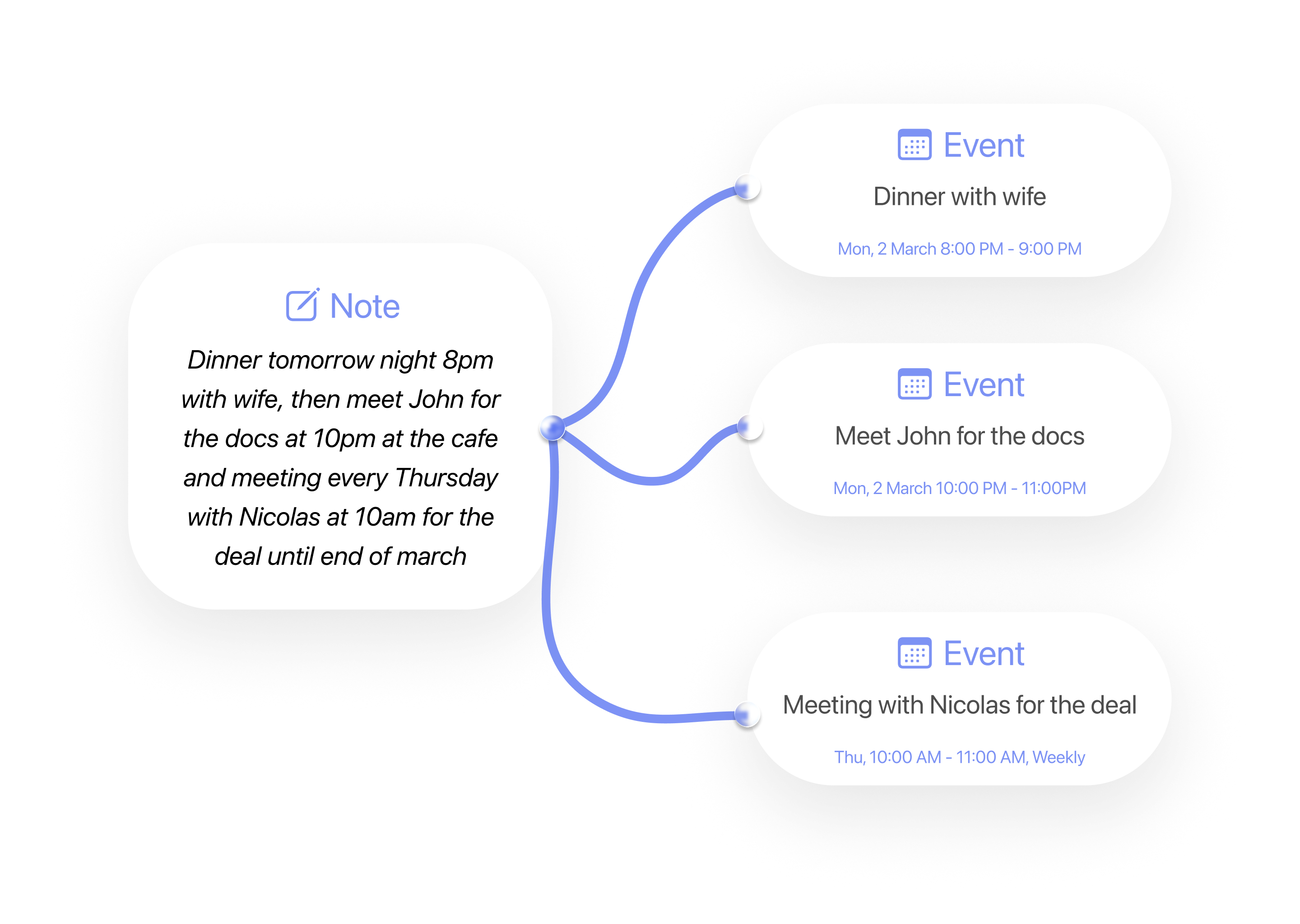 One note being split into multiple calendar events